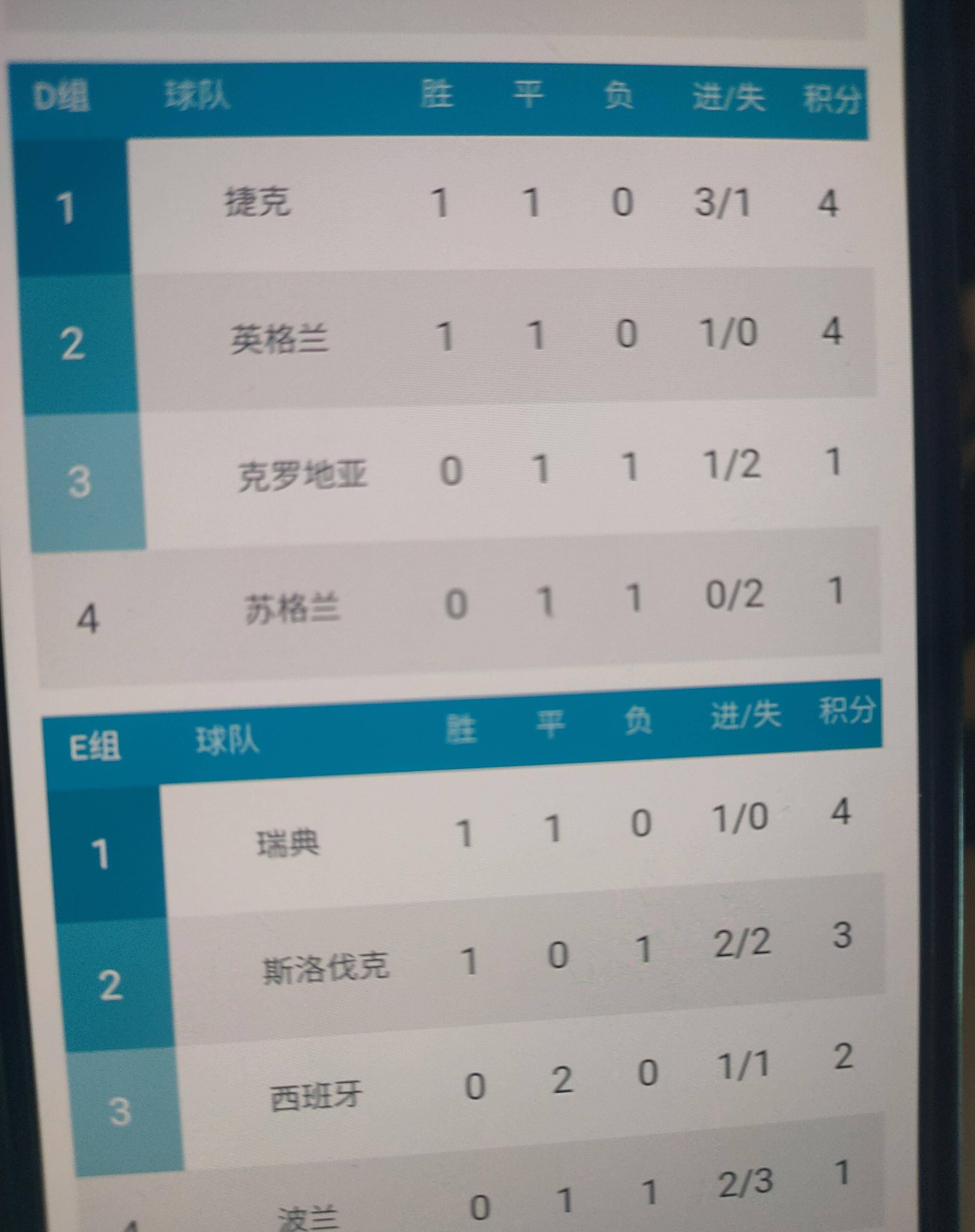 包含欧洲杯预选赛最新动态披露，球队备战状态佳的词条