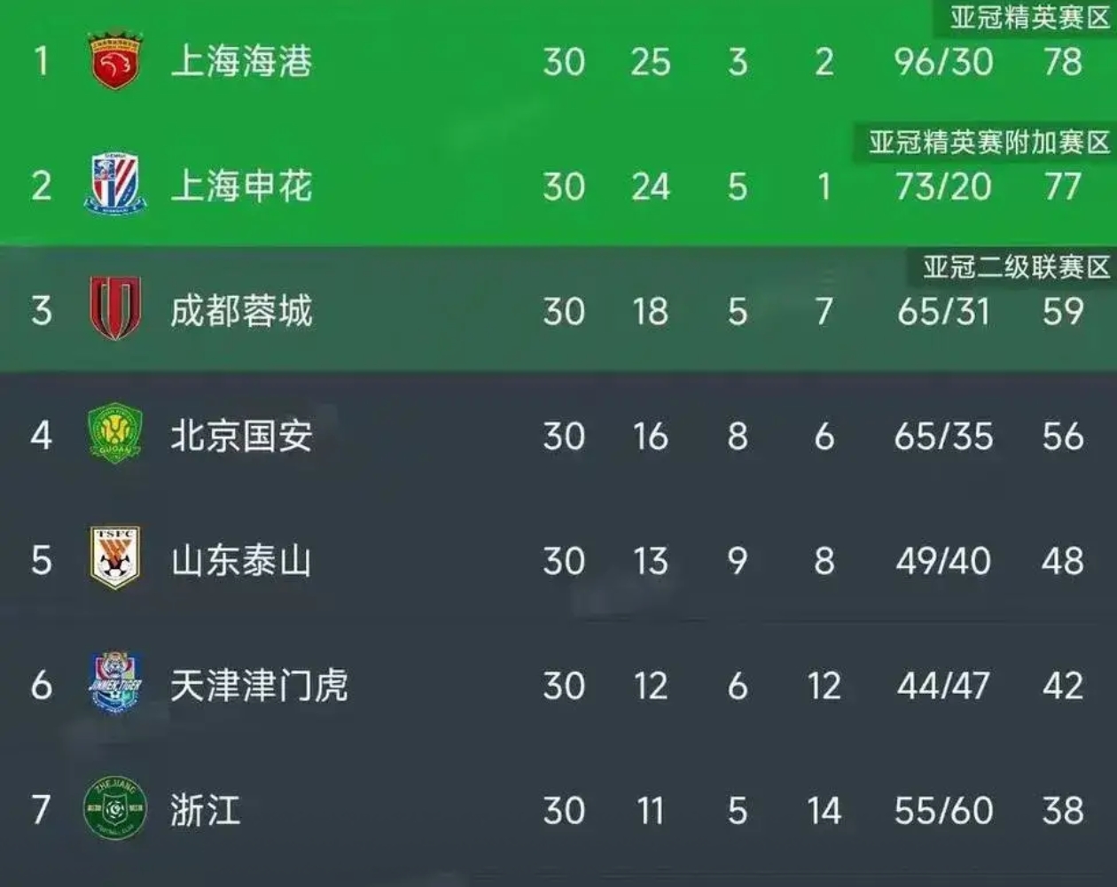 A联赛决赛将至,球迷热议各队实力对比的简单介绍 A联赛决赛将至,球迷热议各队实力对比的简单介绍
