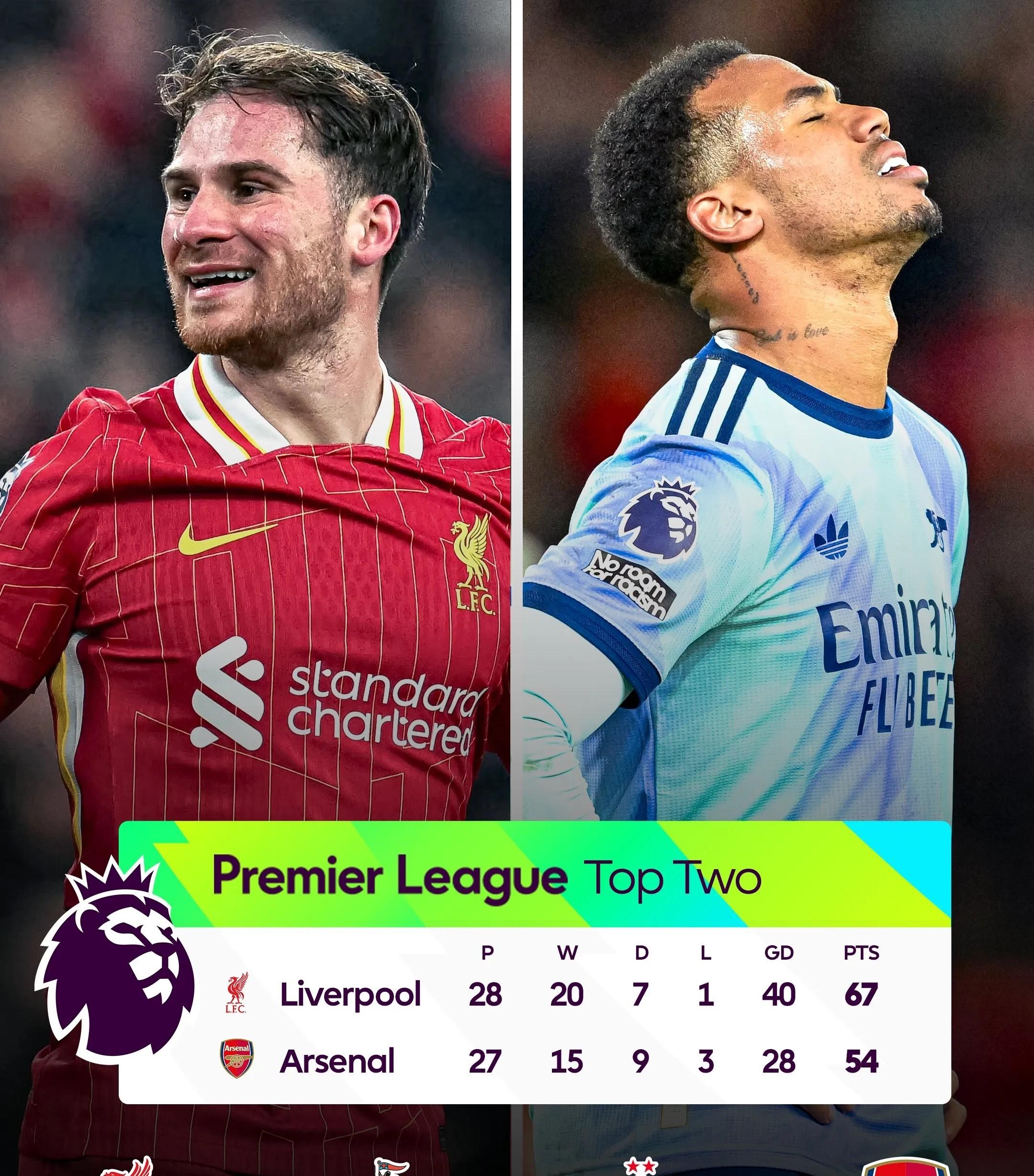 利物浦遭遇失利，无缘淘汰赛步