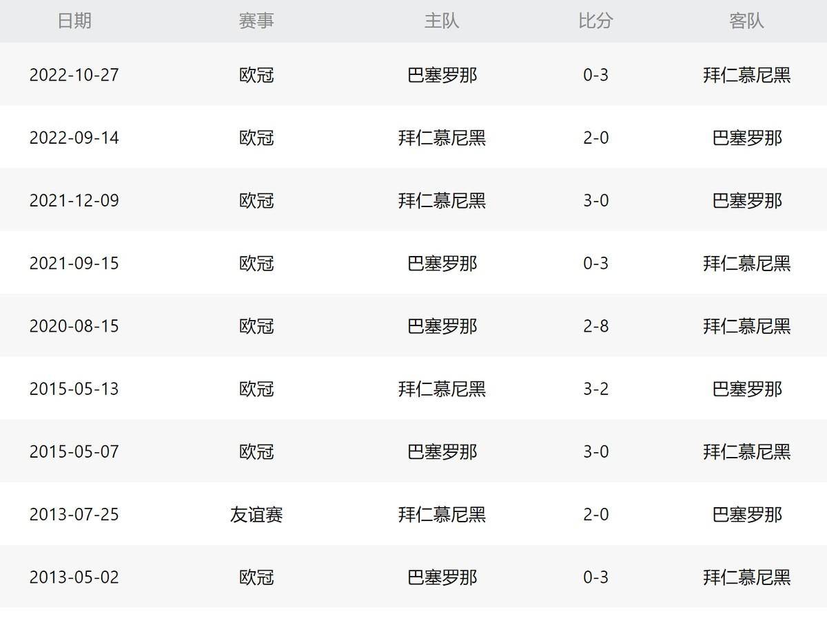 多次射門目標得分，讓球迷熱血沸騰