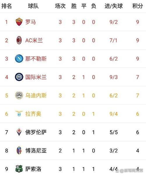 关于那不勒斯客场不敌，积分榜上失去领先优势的信息