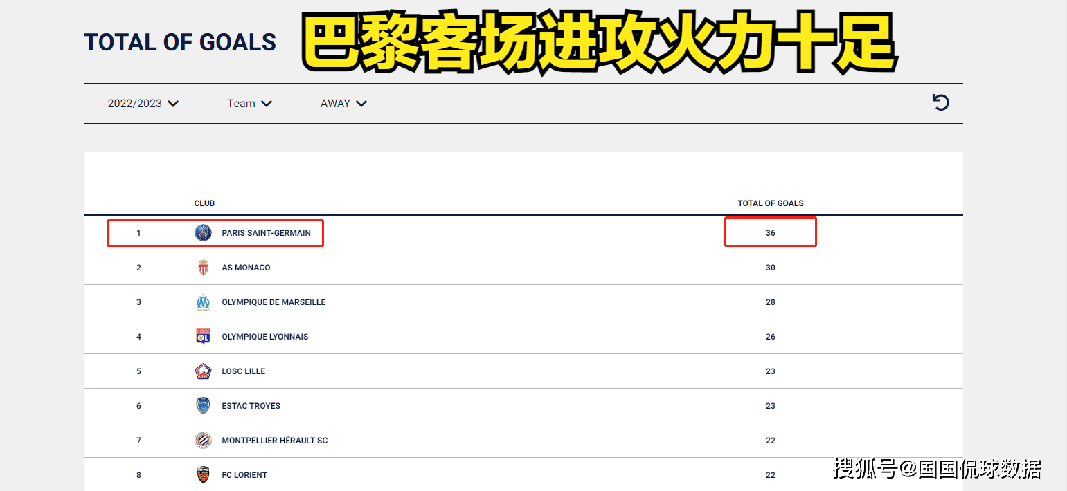 包含巴黎圣日耳曼胜s昂热,积分榜领先的词条 包含巴黎圣日耳曼胜s昂热,积分榜领先的词条