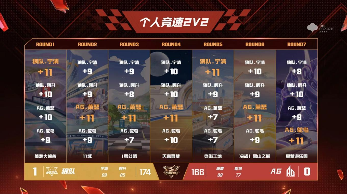 科隆战胜对手，赢得全场掌声