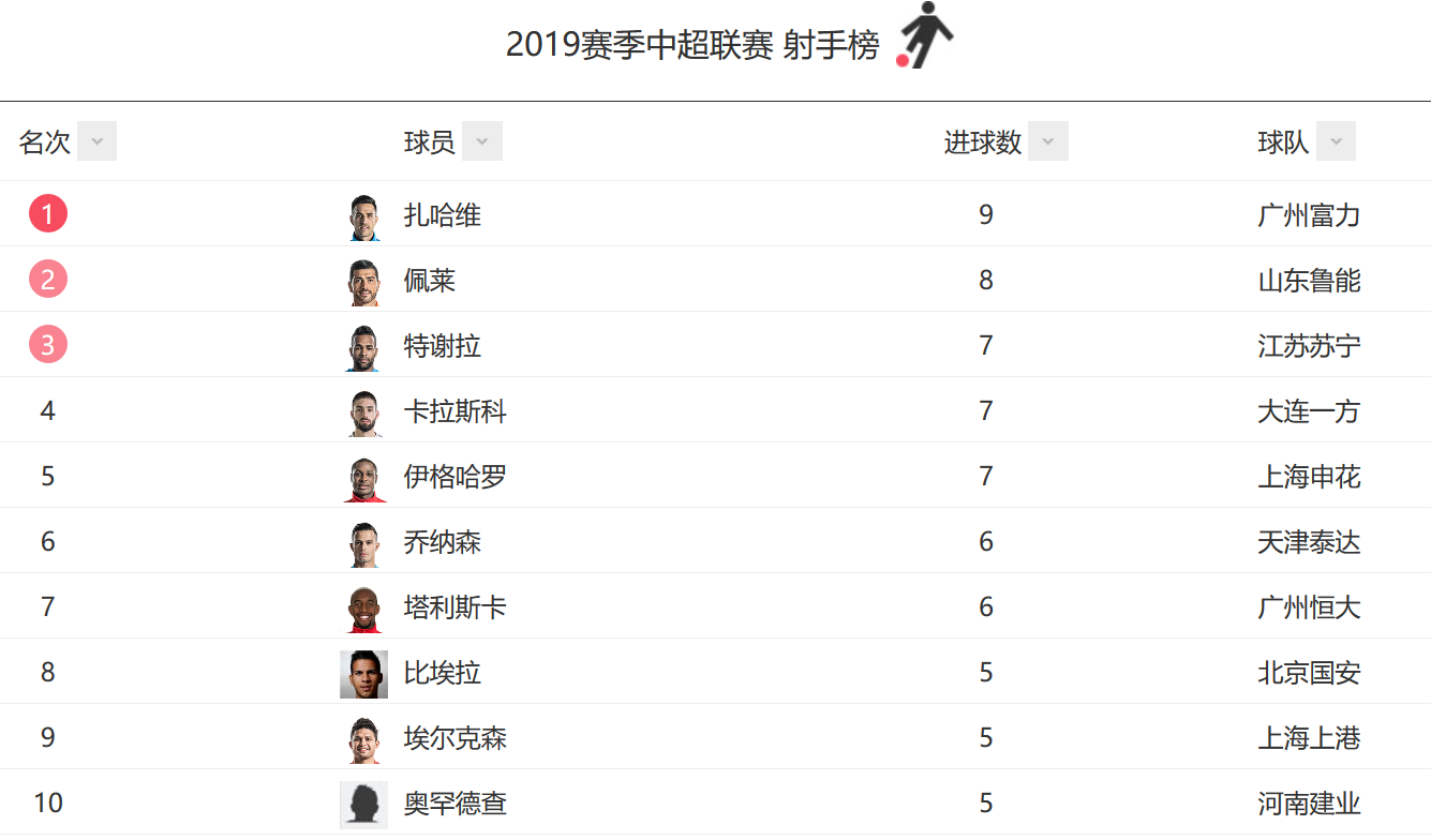 河南建业客场艰难战平，积分榜位置趋于稳定