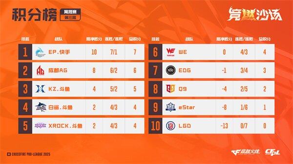 狼堡主场完胜对手，继续领跑积分榜！的简单介绍