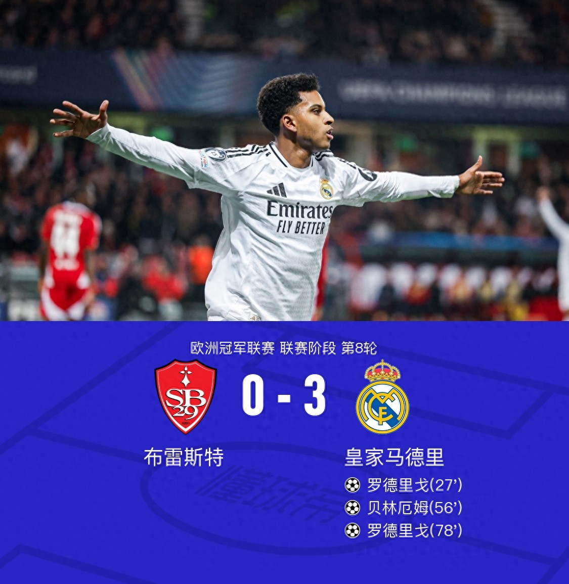 皇家马德里继续胜利，实力逐渐回升