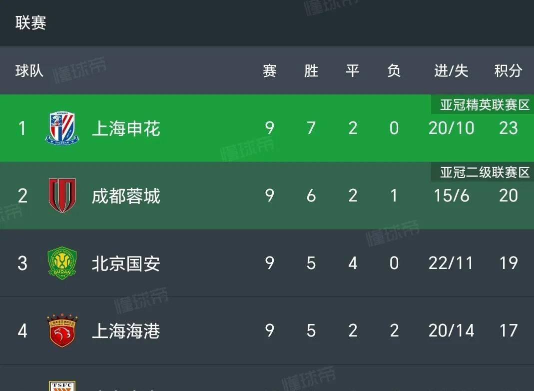上港客场做客惨遭对手零封，球队战绩受挫
