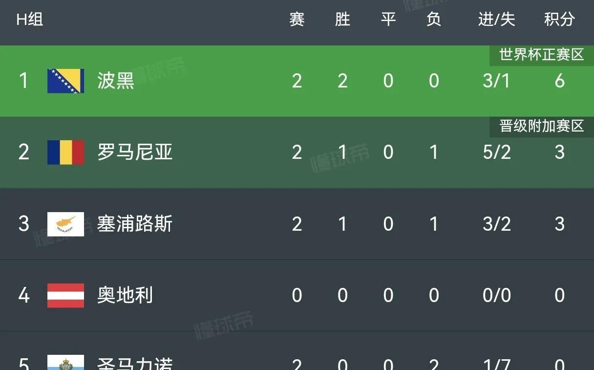 关于波兰队崭新胜利，欧预赛前景一片光明的信息