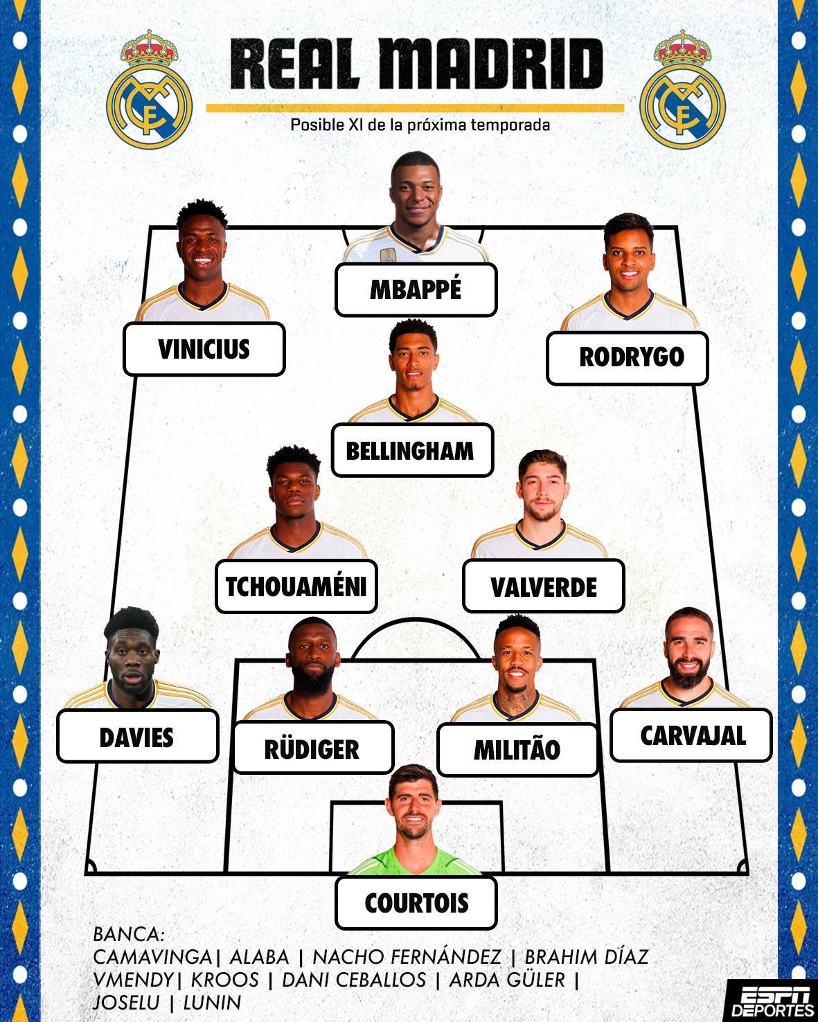 皇马主帅公布首发阵容，实力强劲