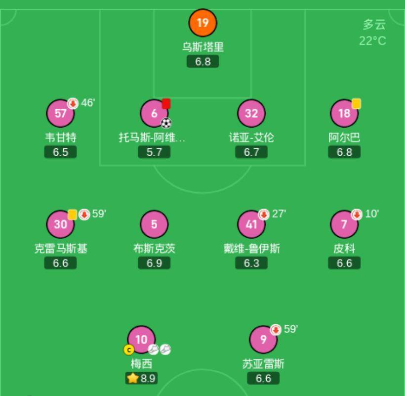 梅西领衔，阿根廷拓展国际比赛战线