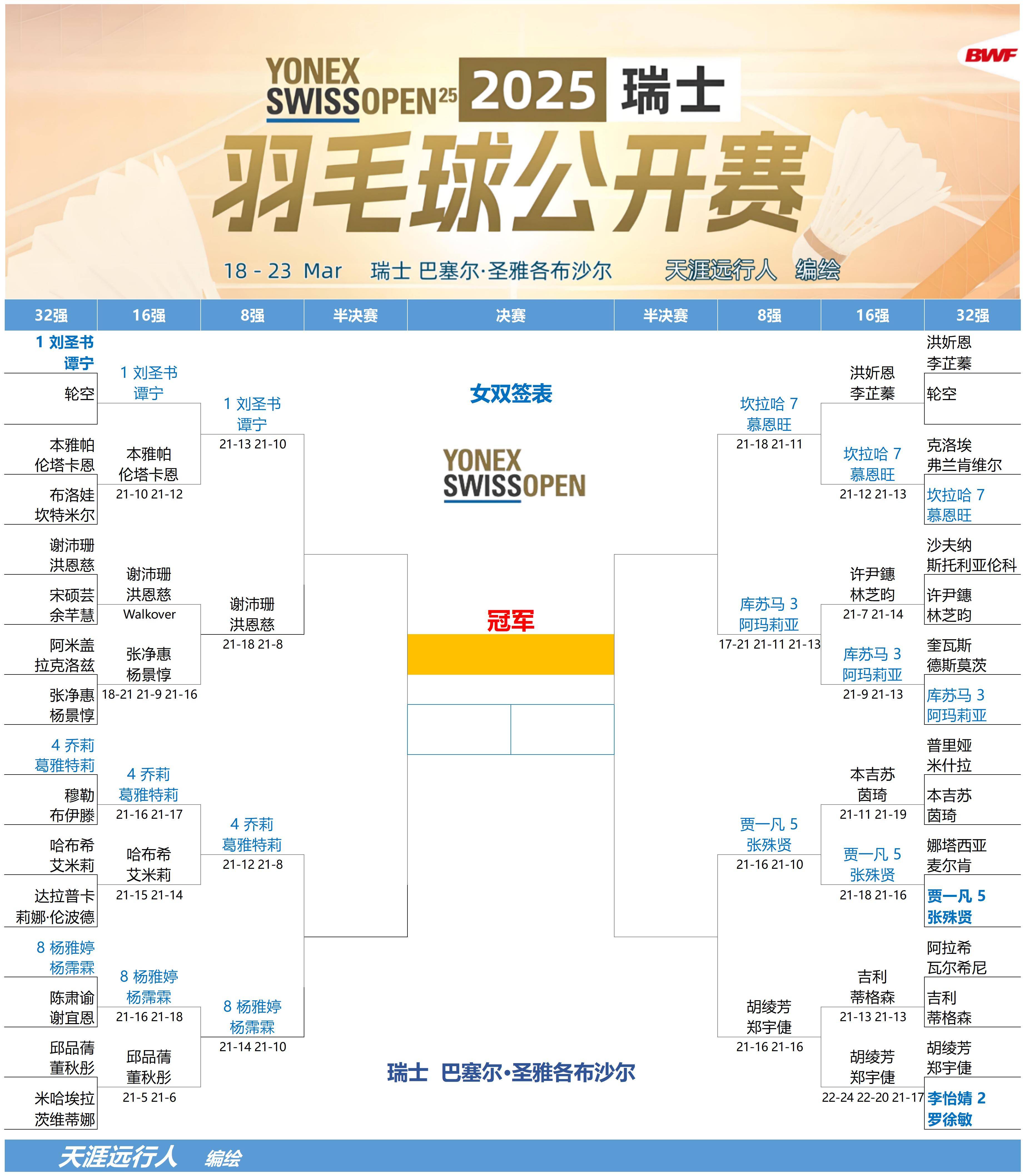 瑞士国家足球队实现三连胜，欧洲预选赛称雄