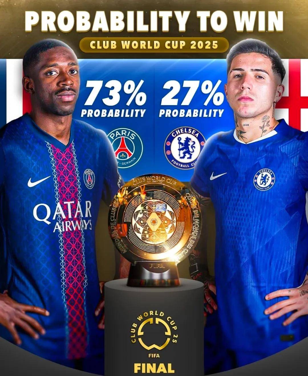 切尔西客场大胜，进入前四位置