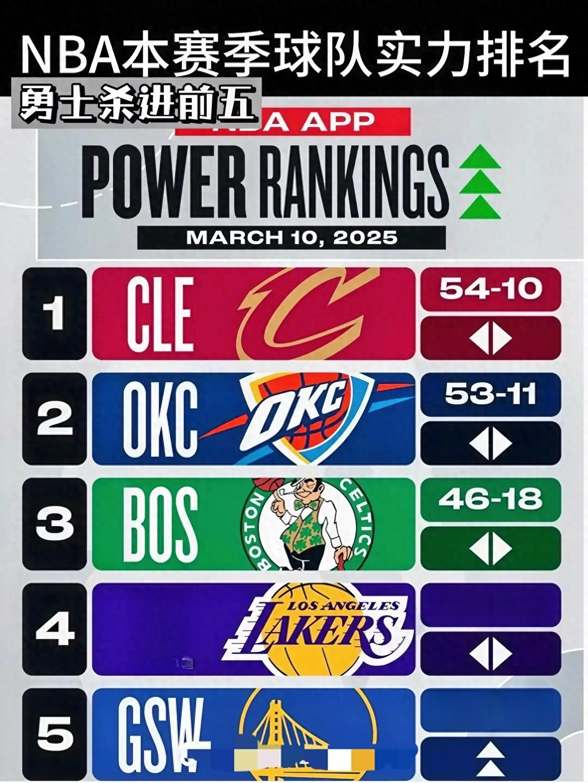 球队阵容中存在的变化引发关注