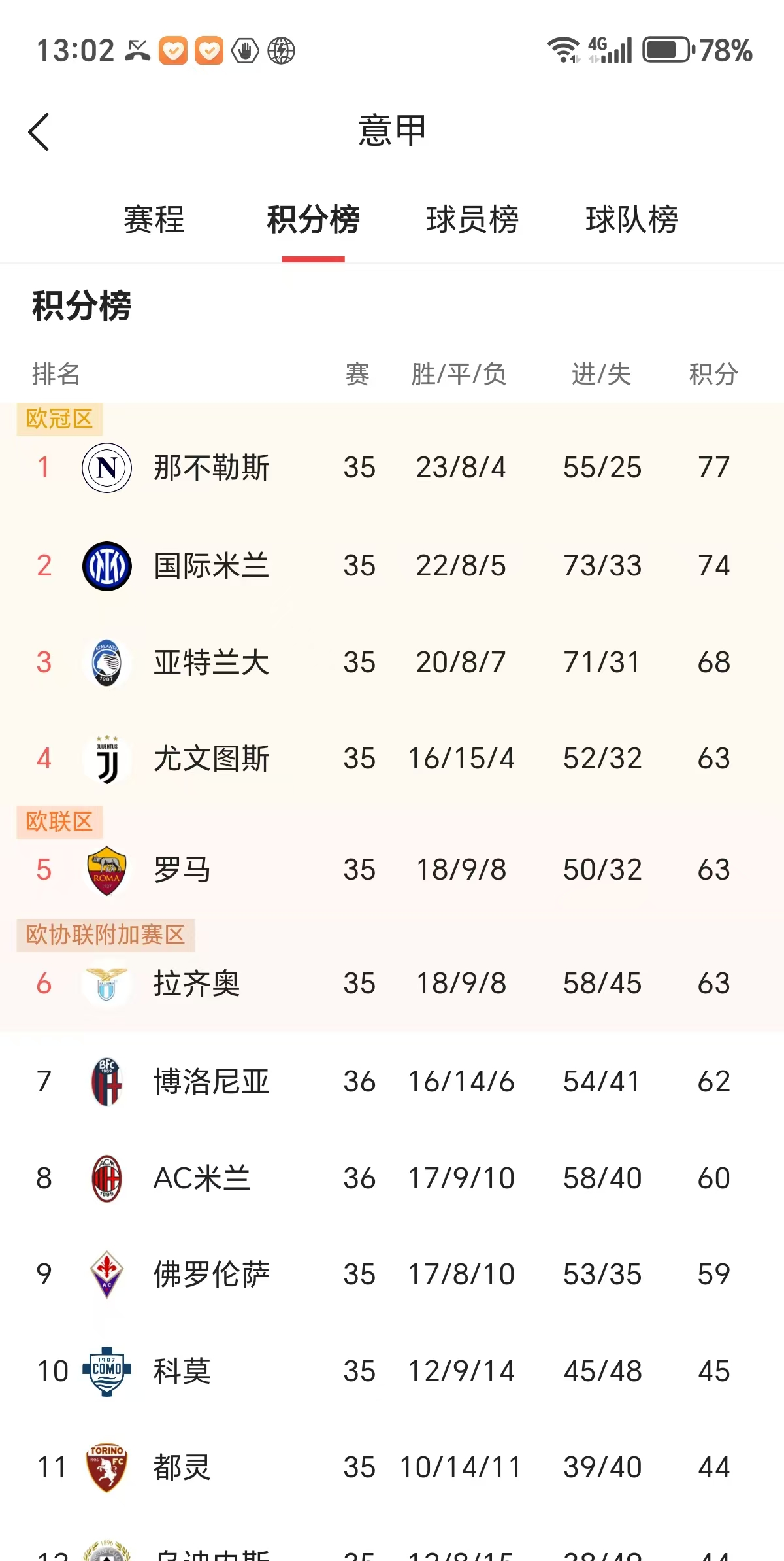 AC米兰击败那不勒斯，稳坐积分榜榜首