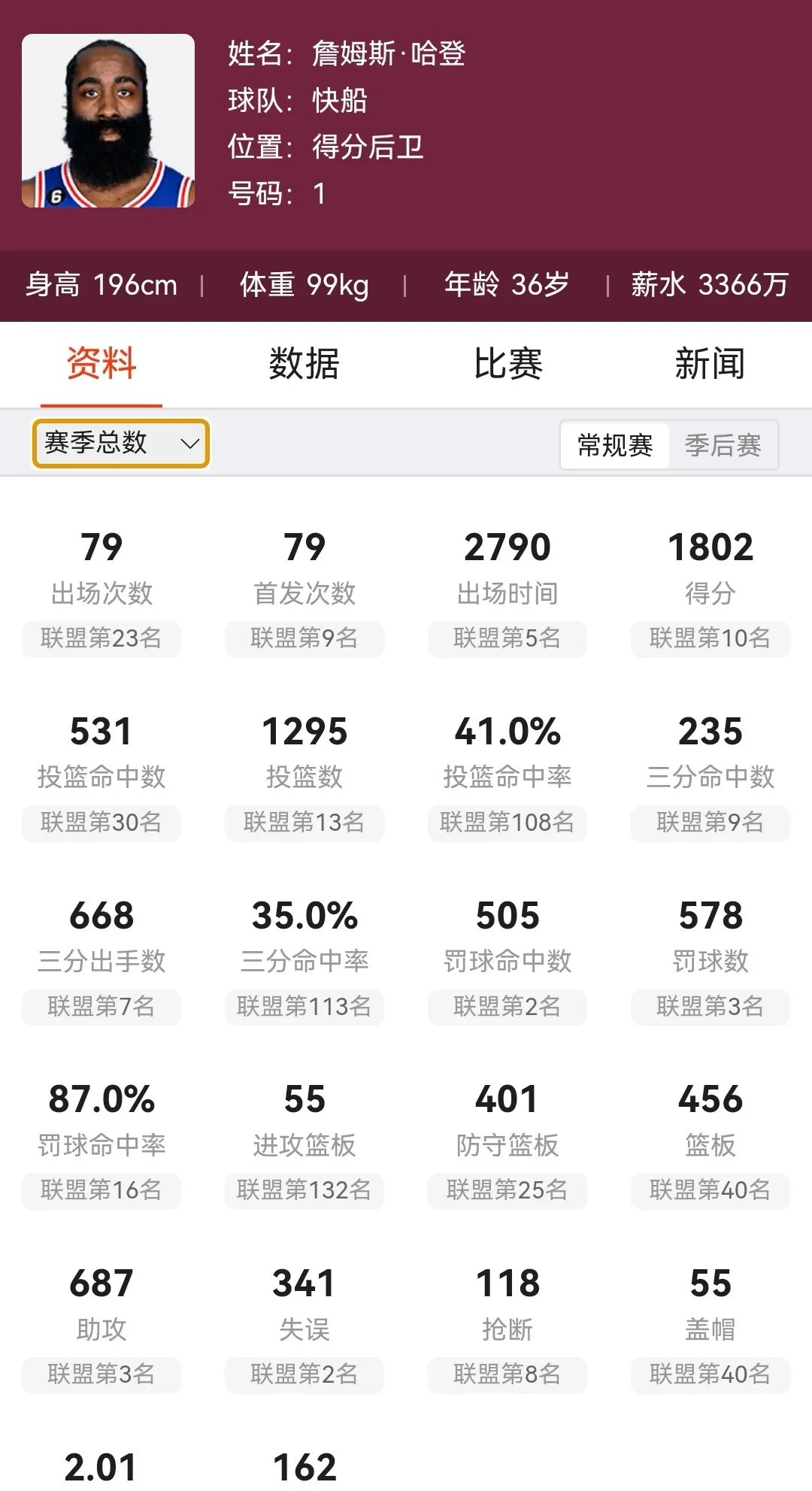 关于抢断助攻后场速度迅猛实现快攻得分的信息