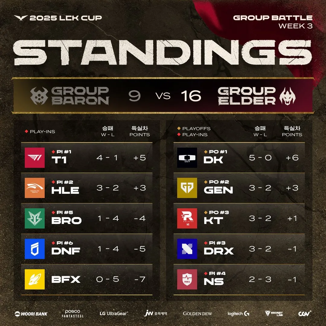 MAD力克HLE，ShowMaker单局斩获MVP宿敌对决2025世界赛，技惊四座