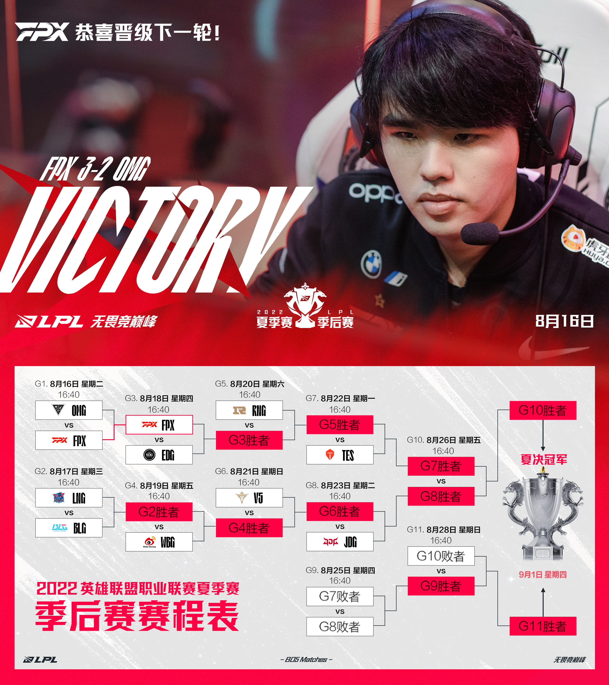 FPX险胜IG，Uzi极限生还后反打顶尖较量半决赛，锁定晋级资格的简单介绍