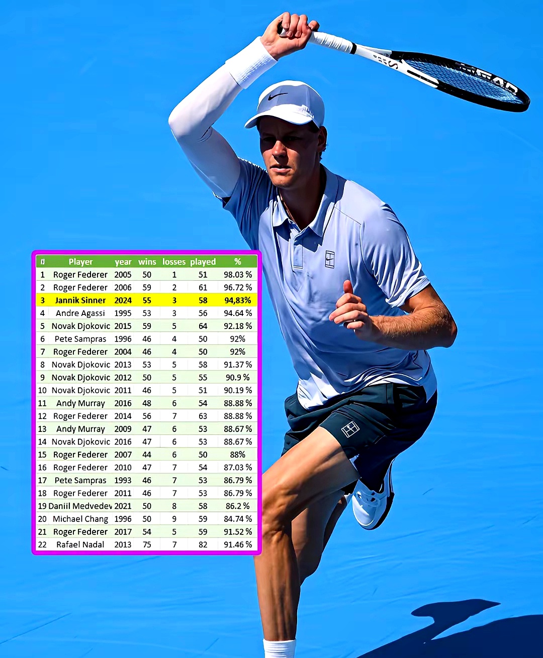 包含澳大利亚网球队碾压英国网球队，费德勒关键制胜的词条