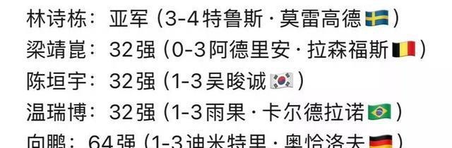 中国队完胜瑞典队,奥恰洛夫关键制胜 中国队完胜瑞典队,奥恰洛夫关键制胜